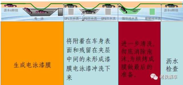“揭开阴极电泳工艺的神秘面纱：推动涂装技术革新的未来之路”
