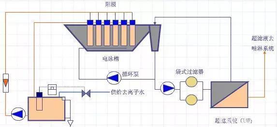 电泳涂装行业案例：如何通过技术革新推动环保与品质双赢