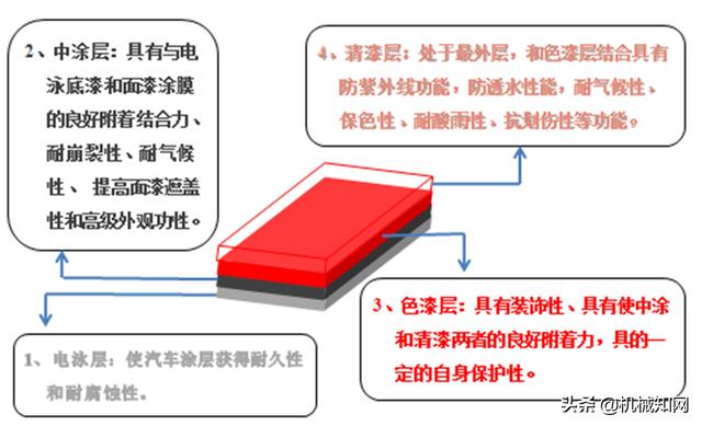 电泳涂装设备选型指南：助力企业提升涂装质量与效率